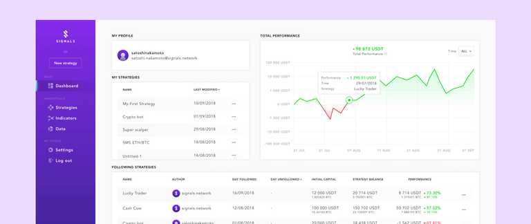 Signals Automate your trading ideas
